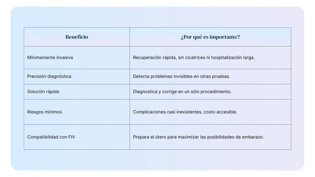 Tabla que enumera los beneficios de la histeroscopia y explica por qué cada uno es importante.