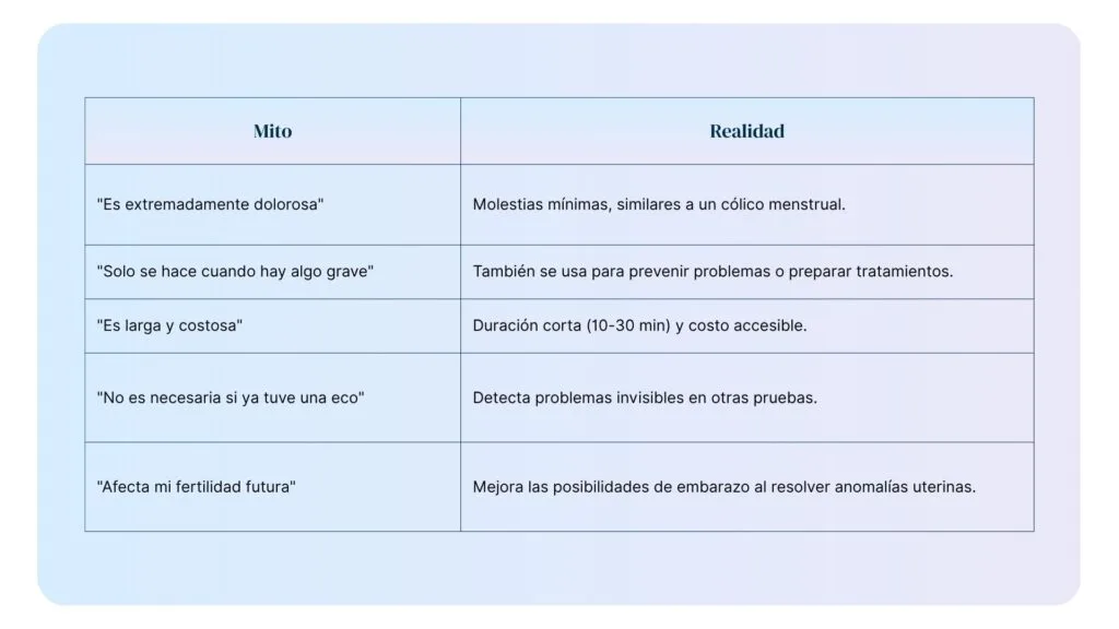 Tabla que compara mitos y realidades sobre la histeroscopia, desmintiendo percepciones erróneas sobre el procedimiento.